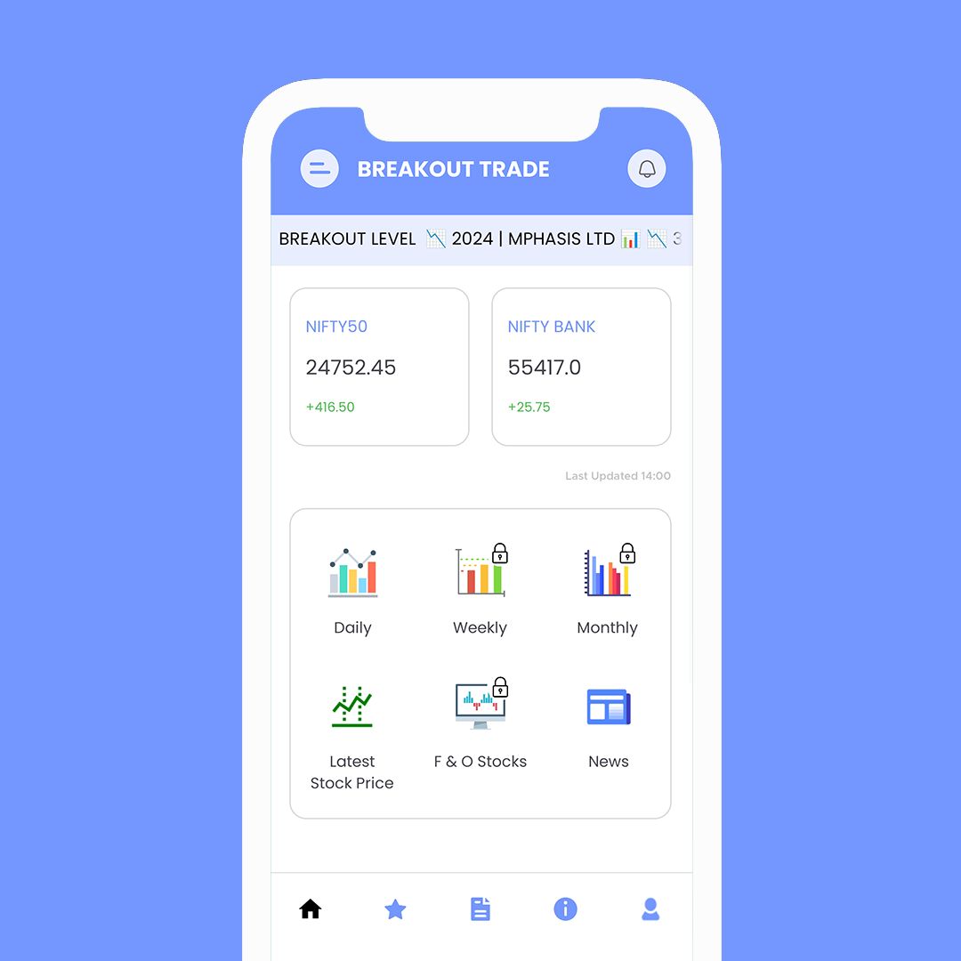 Breakout Trade App